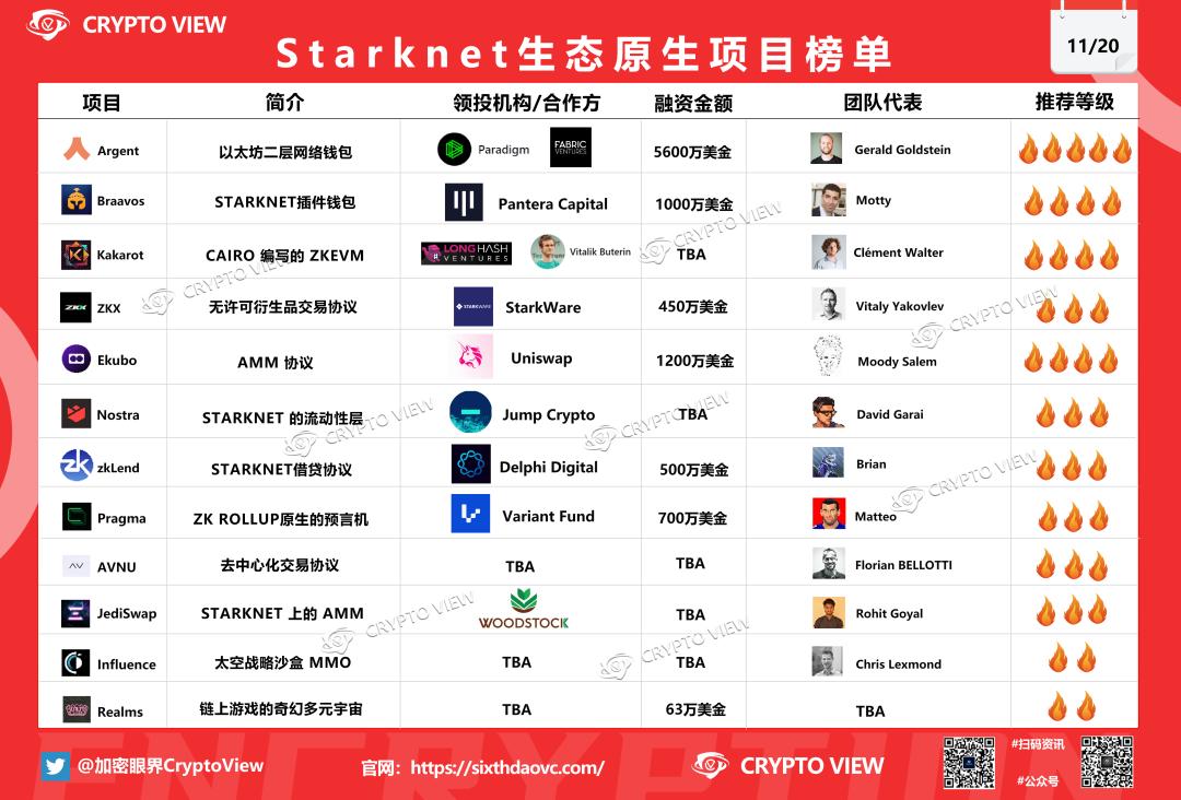 一文让你了解kubernetes架构,starknet介绍