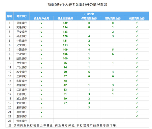 第五批中国传统村落名录出炉,最新央企名录出炉