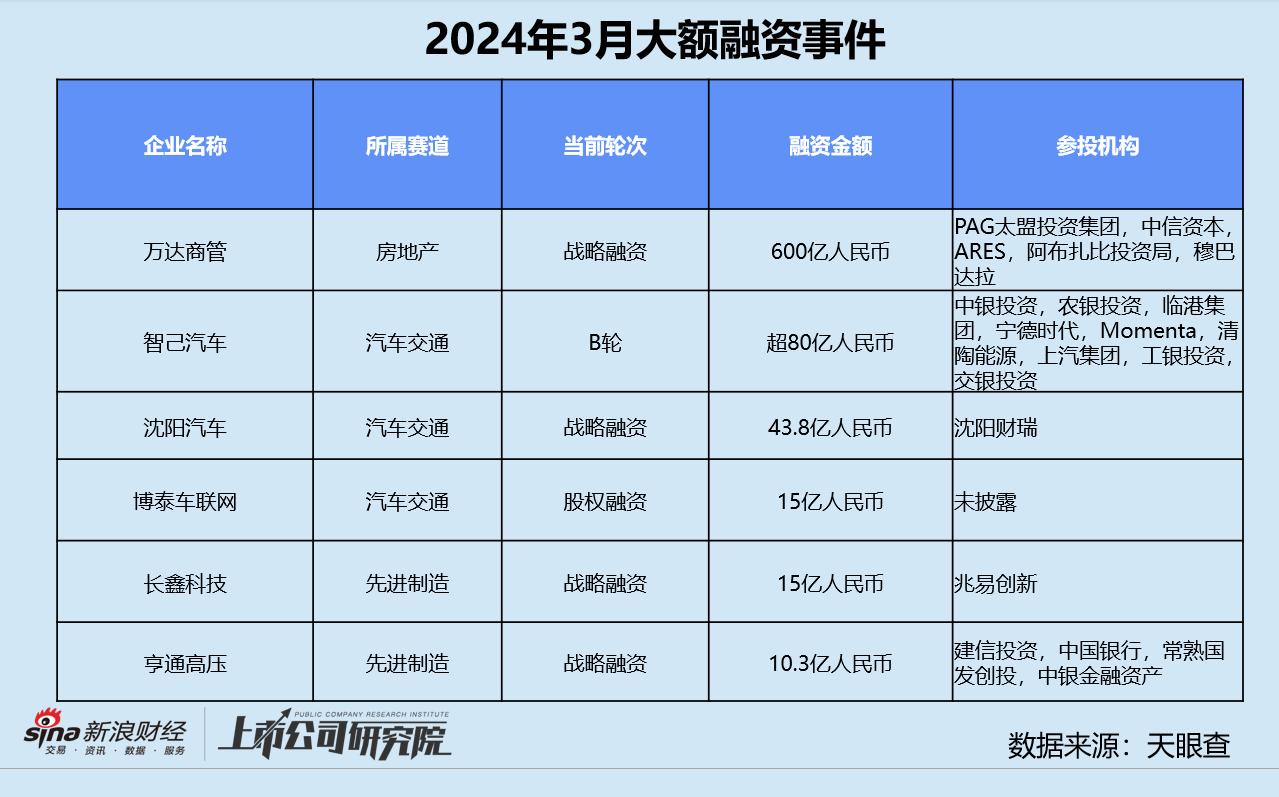 创投最近消息,创投周报最新信息