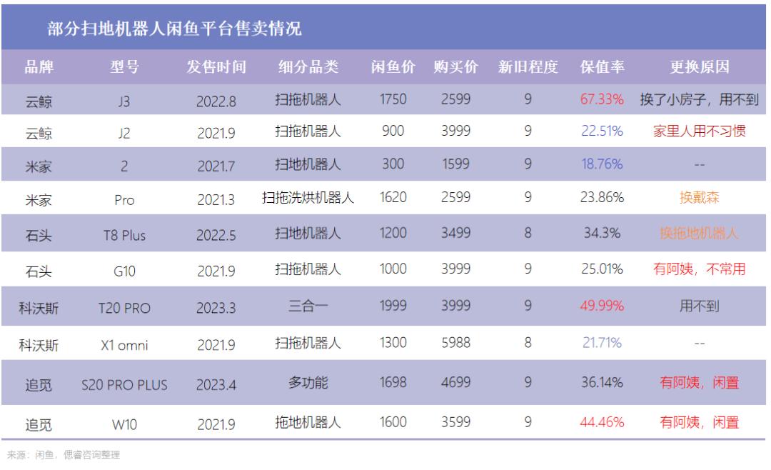 这群年轻人，开始背刺添可们