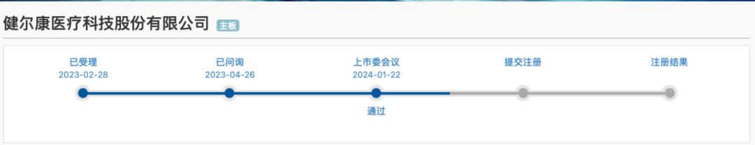 “行业第四”被监管质疑，健尔康IPO实控人独女不接班