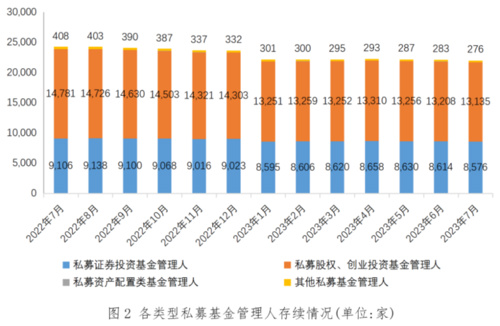 百亿级私募数量再扩容,2021年百亿私募收益