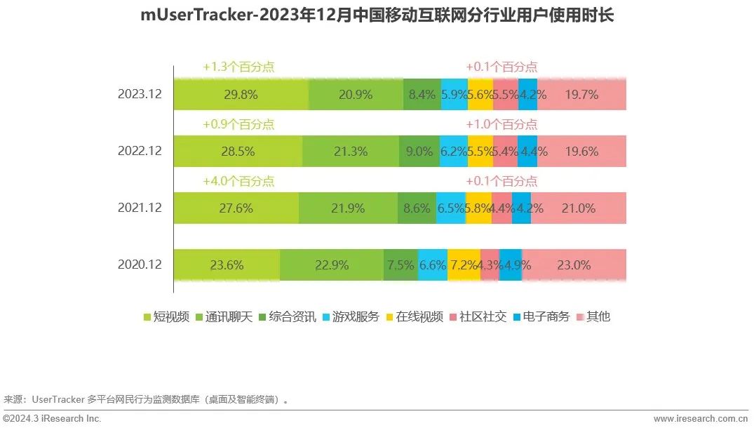 艾瑞咨询流量,2023中国移动互联网半年报告