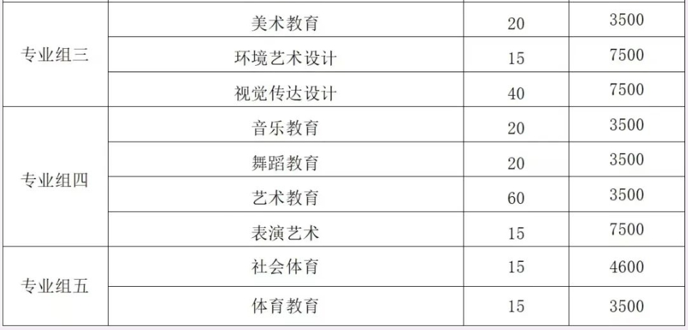 公告丨湖南幼儿师范高等专科学校2024年单招简章