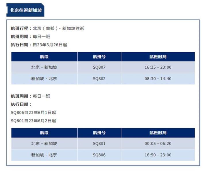 各航空公司国际航班最新通知,多家航空公司开通或恢复国际航班
