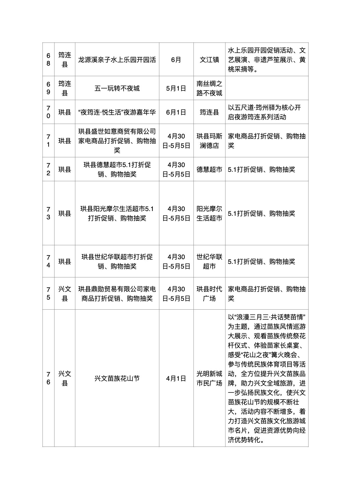 逛逛逛买买买,买买买逛逛逛