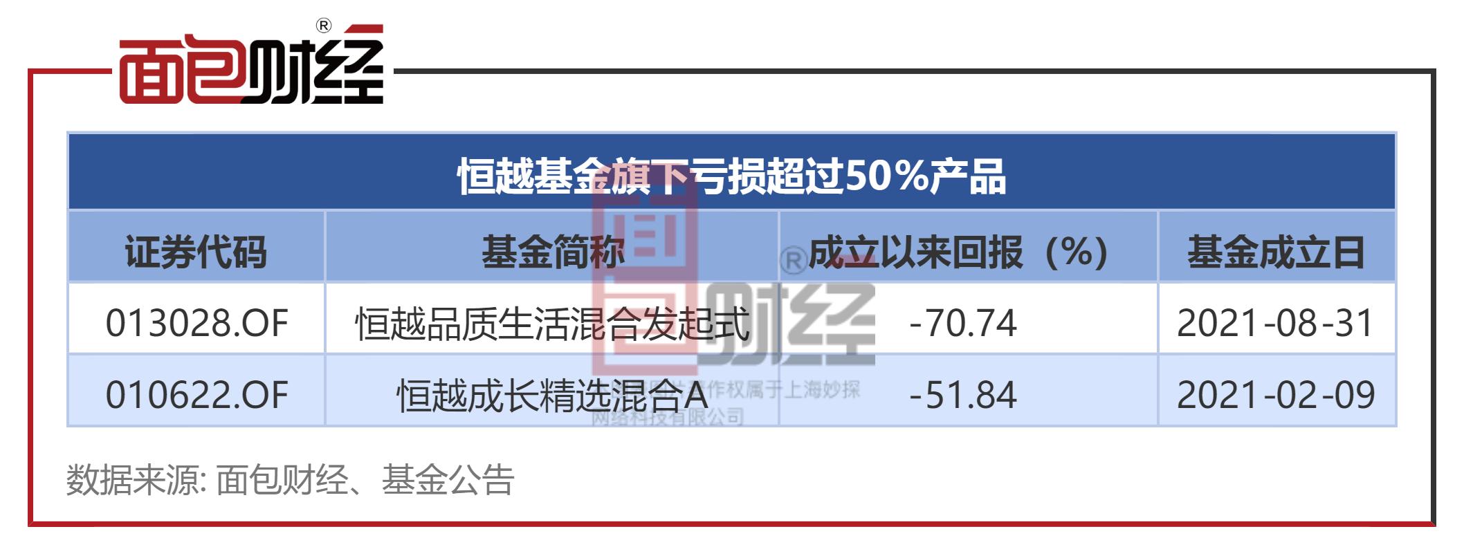 恒越基金转换细则,恒越基金估值查询