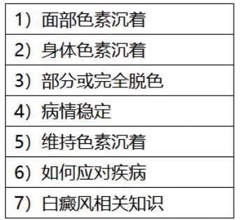 治疗白癜风，激素如何调整？又有哪些新进展？一文总结！