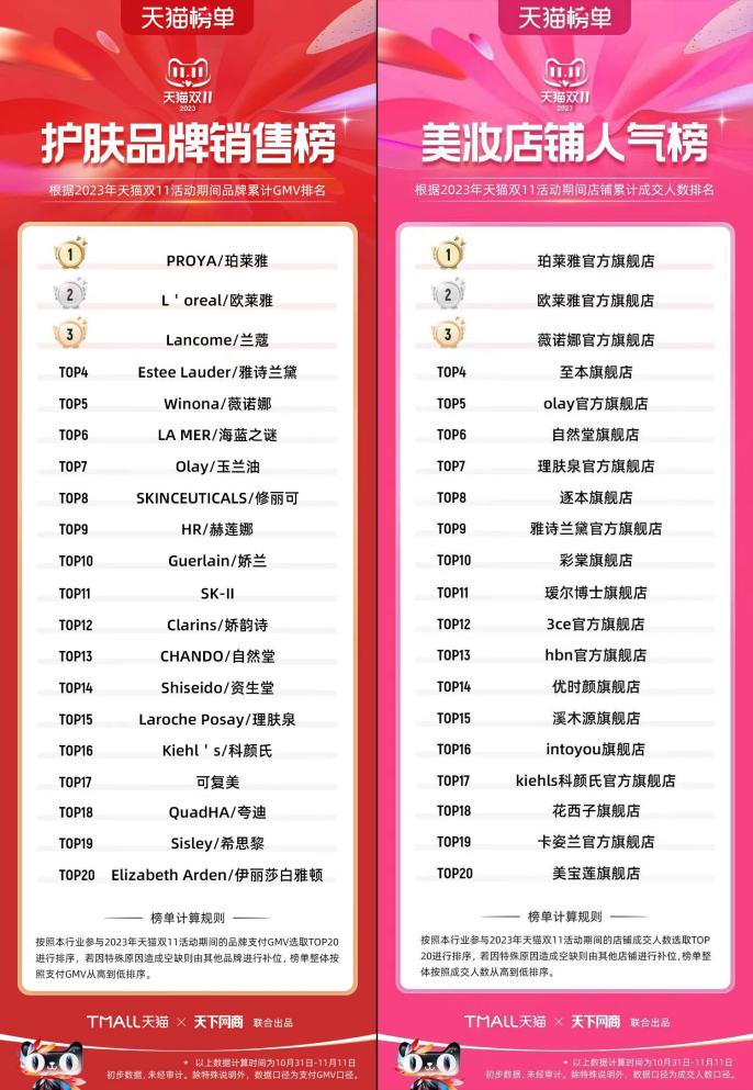 国潮崛起完整版,珀莱雅崛起