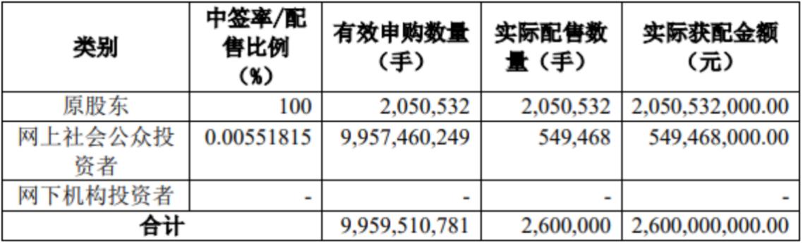 资本助力实业！产能扩充，双良节能跑出“加速度”！