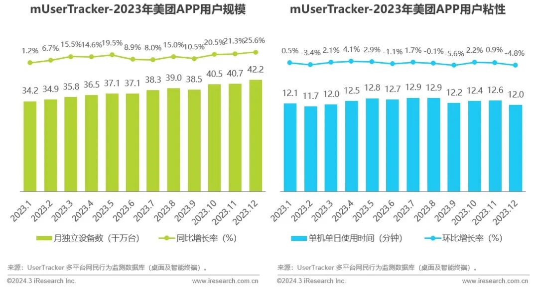 艾瑞咨询流量,2023中国移动互联网半年报告