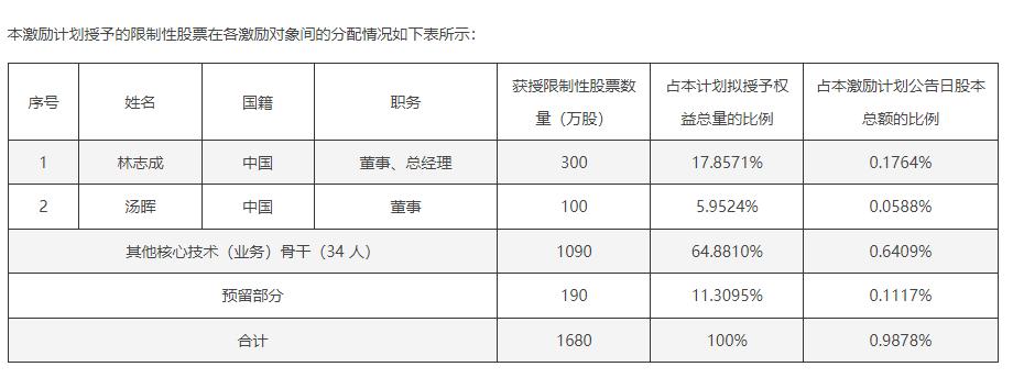 汤臣倍健的社会责任分析结论,损害股东优先购买权的救济