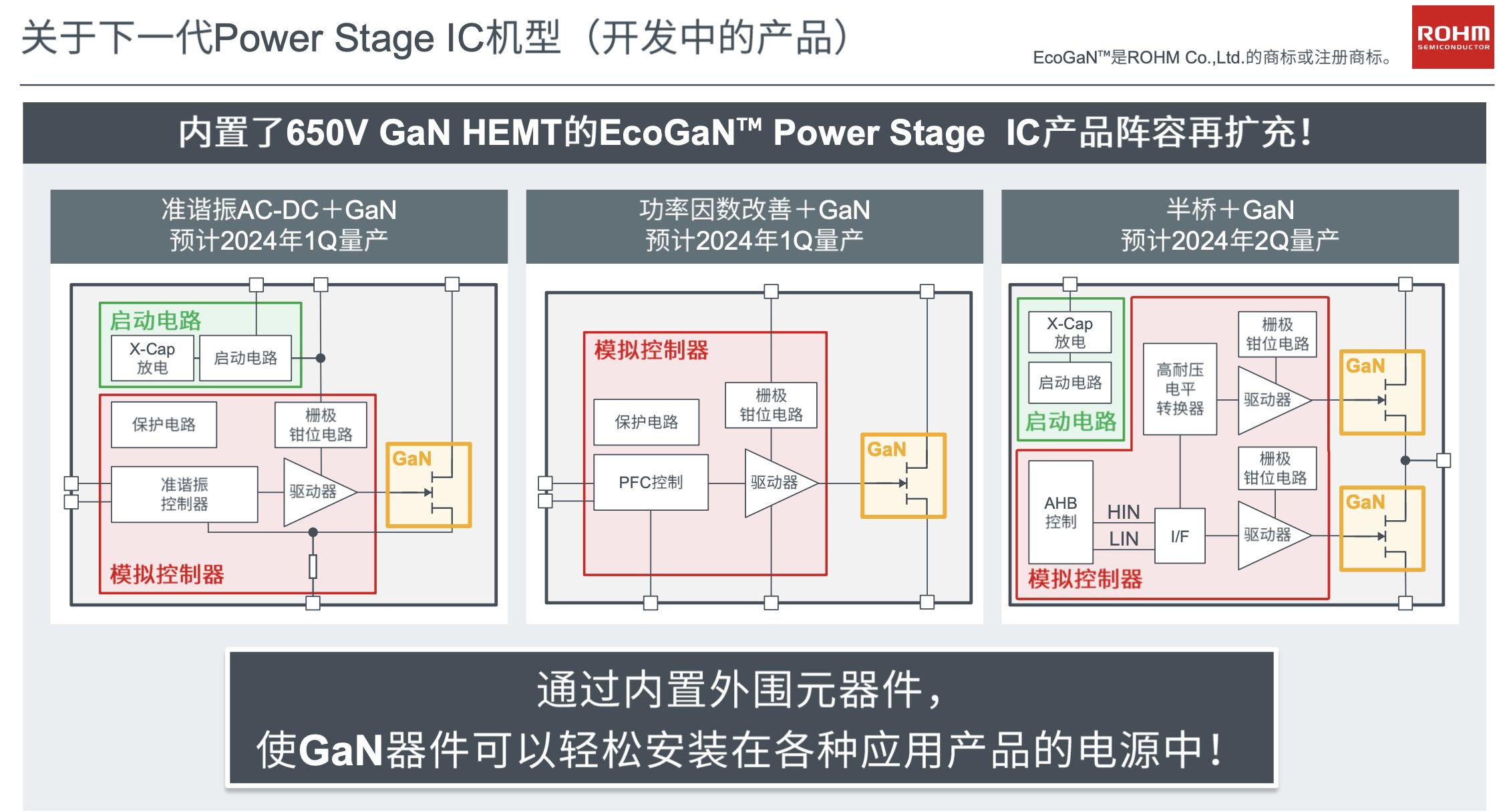 GaN竞赛中，罗姆如何取得领先优势？