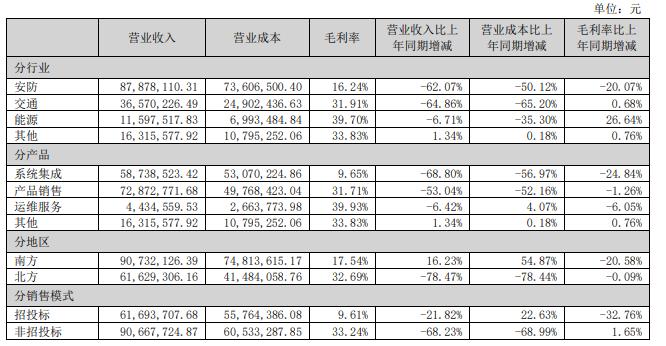 中威电子业绩最新消息,中威电子2024年一季度净利