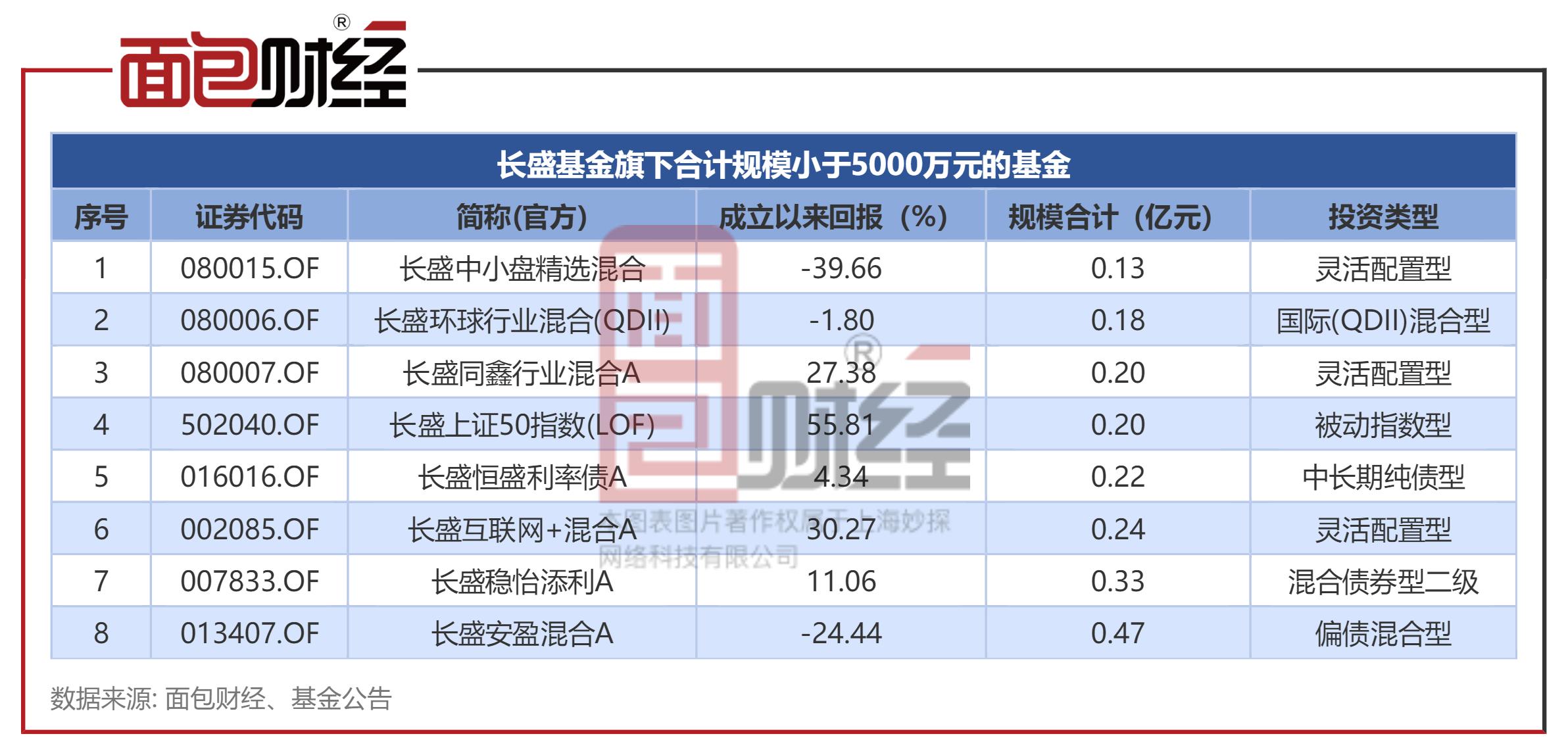 长盛基金厉害吗,长盛旗下基金有哪些