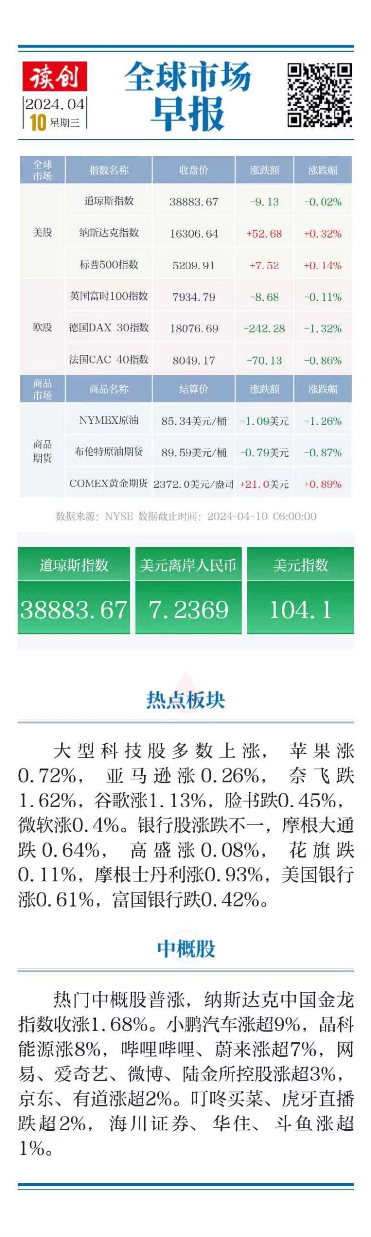 全球股指涨跌最新消息,全球股市形势详解美股