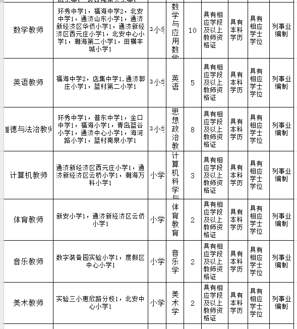 青岛市即墨区选聘免费师范生,崂山区2023届公费师范生招聘