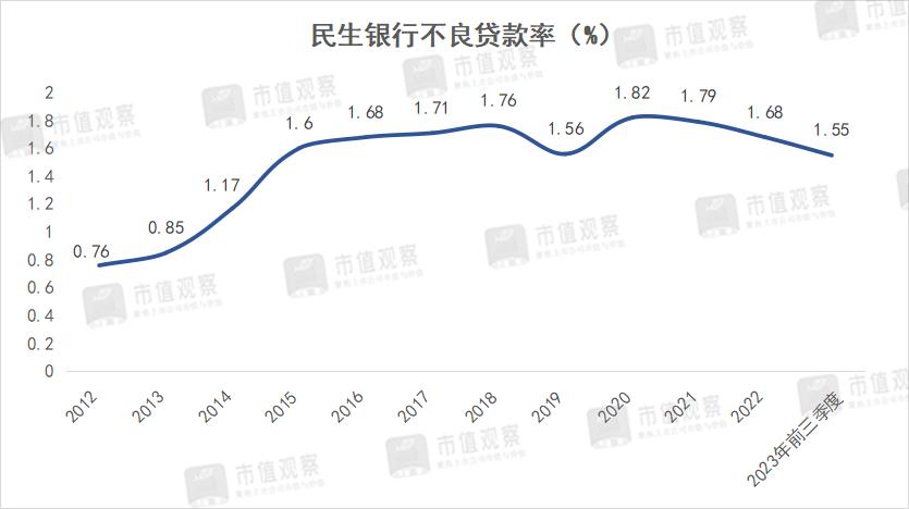 民生银行2014年大事,民生银行利润下降原因
