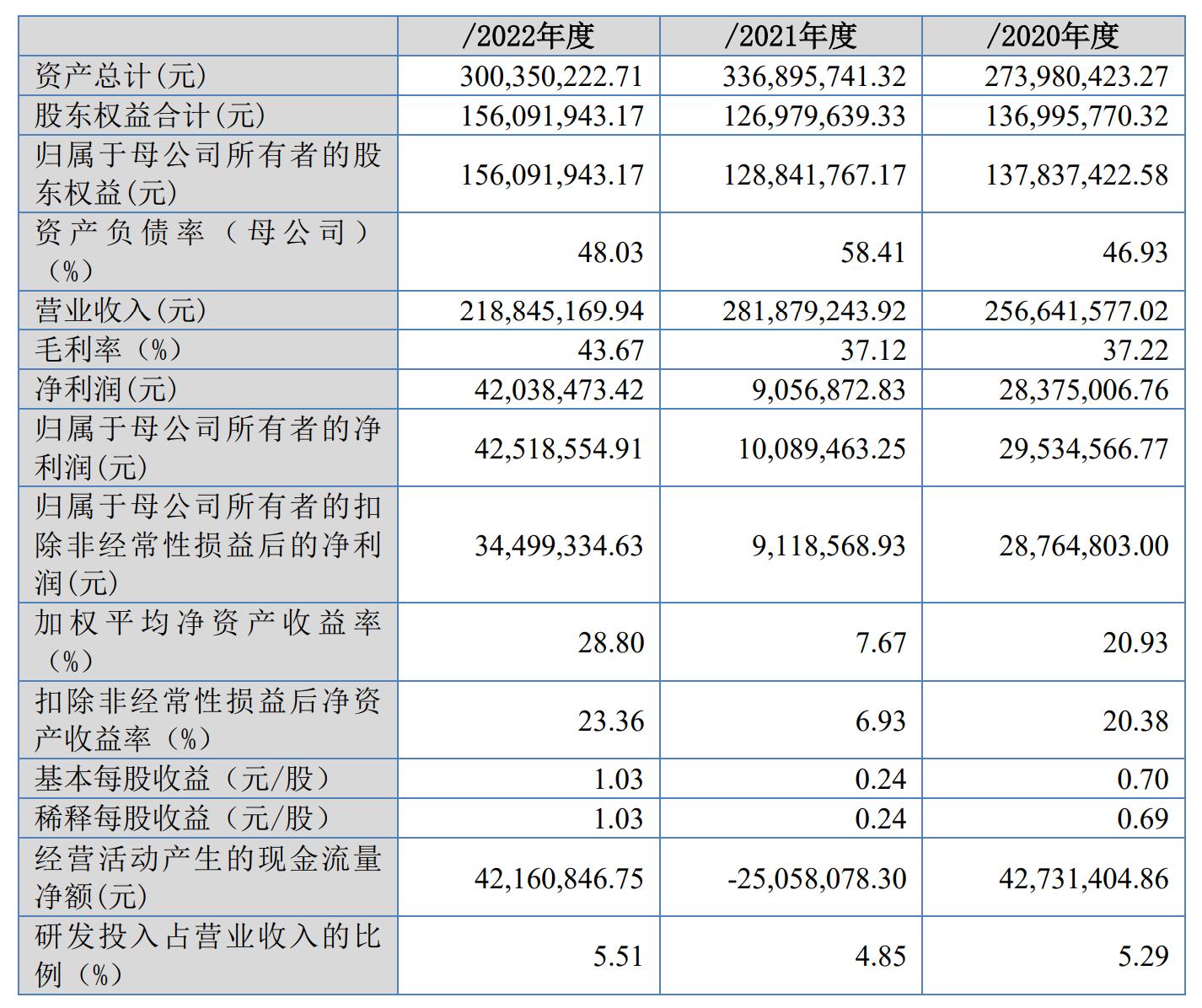楼宇门禁商太川股份闯关北交所：年入2亿元，最大客户万科贡献四成收入