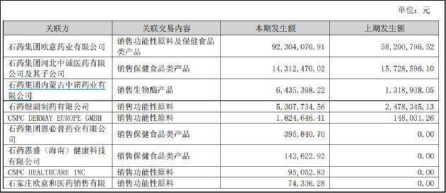 石药集团经营历史回顾,石药集团2023业绩