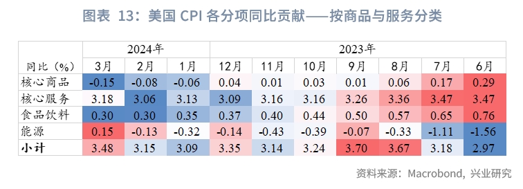 欧美央行降息,全球降息大趋势