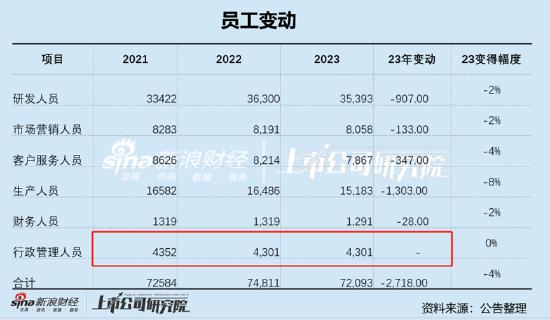 中兴通讯员工薪资支出,中兴通讯员工工资待遇好吗