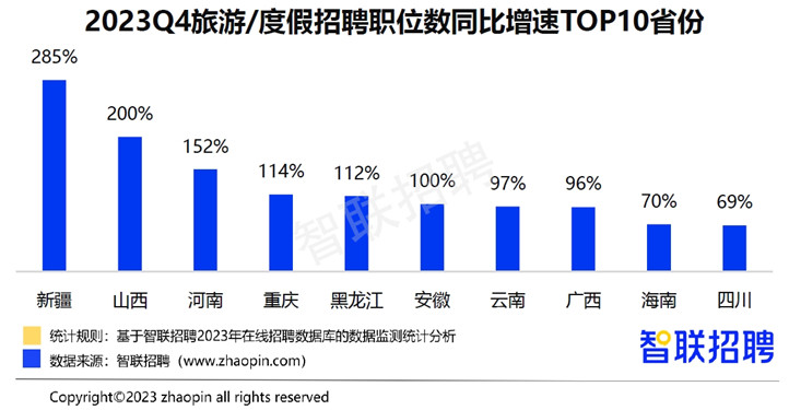 黑龙江旅游行业有哪些新政策,2023年黑龙江旅游市场趋势