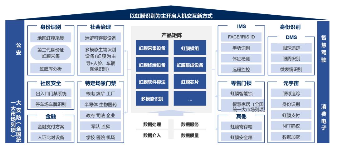 环上大成果转化案例|点与面智能-虹膜及多模态生物识别解决方案提供商