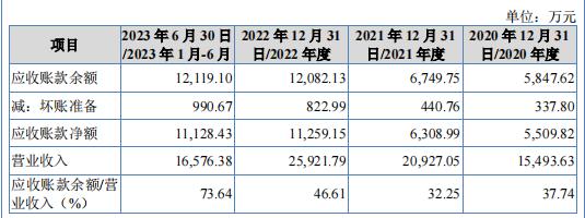 神秘人曲线入股，控汇股份IPO背后藏着惠州富商
