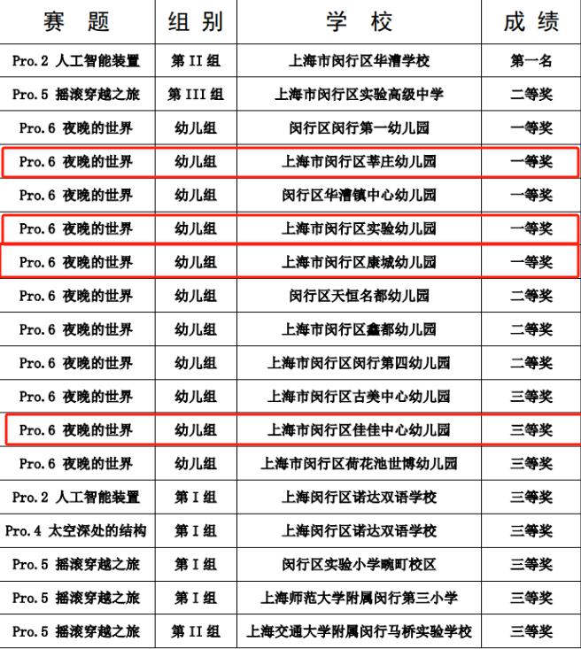 闵行区莘庄金贝贝幼儿园,闵行区莘庄第三幼儿园怎么样