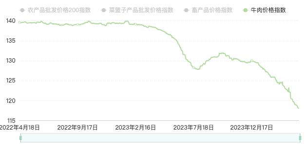 牛肉价格暴跌养殖户怎么应对,牛肉价格与养殖价格