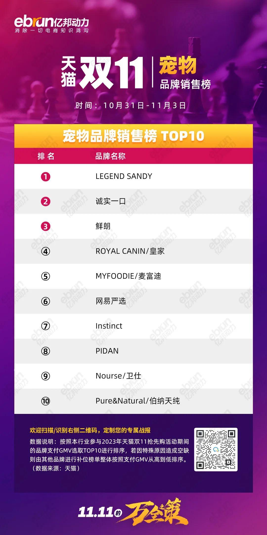 珀莱雅天猫双11销售额是多少,天猫珀莱雅双11活动