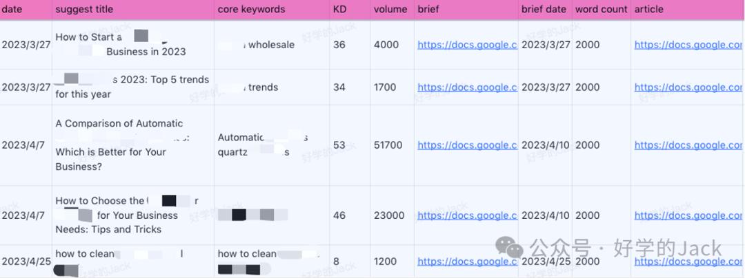 2024常用的外贸软件,外贸实用工具免费开发客户