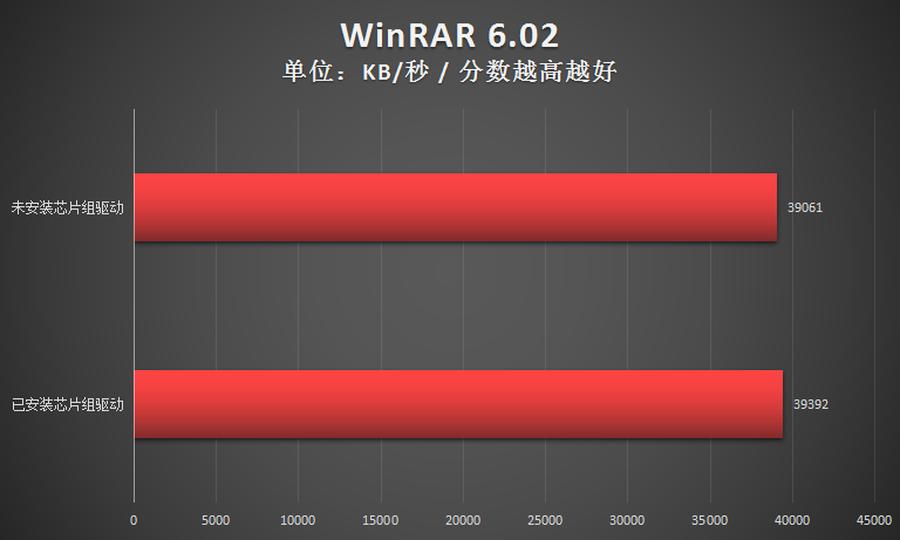 amd锐龙系统优化,amd锐龙芯片组驱动怎么更新
