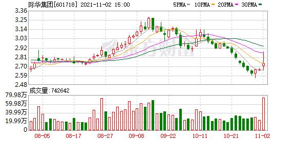 际华集团股东人数变化明细,际华集团十大股东持股价格