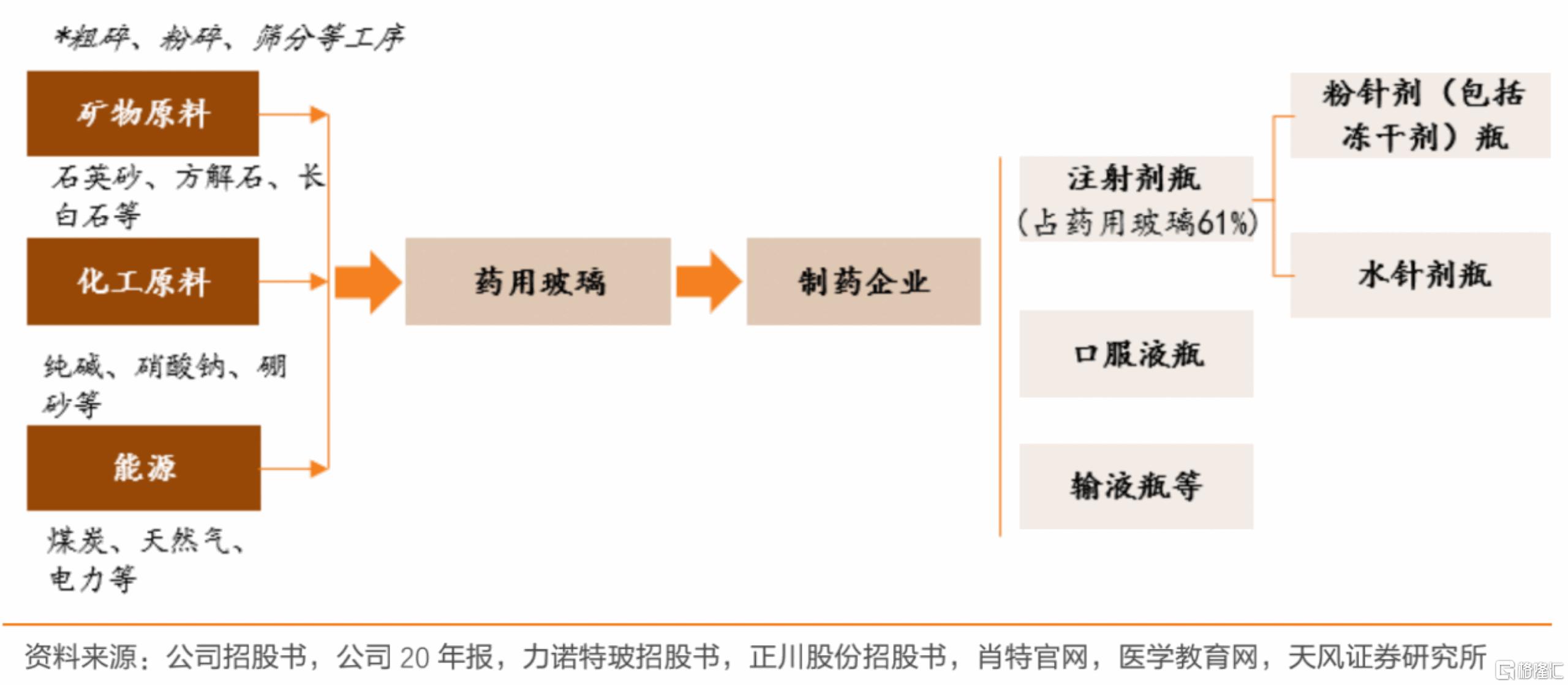 山东药玻最新走势分析,山东药玻后市走势