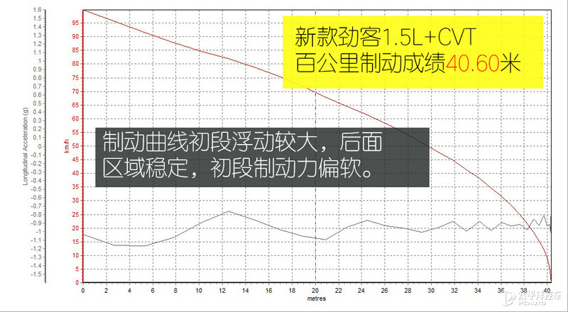 年轻人10万以下的第一辆车推荐,10万左右年轻人的第一台车推荐