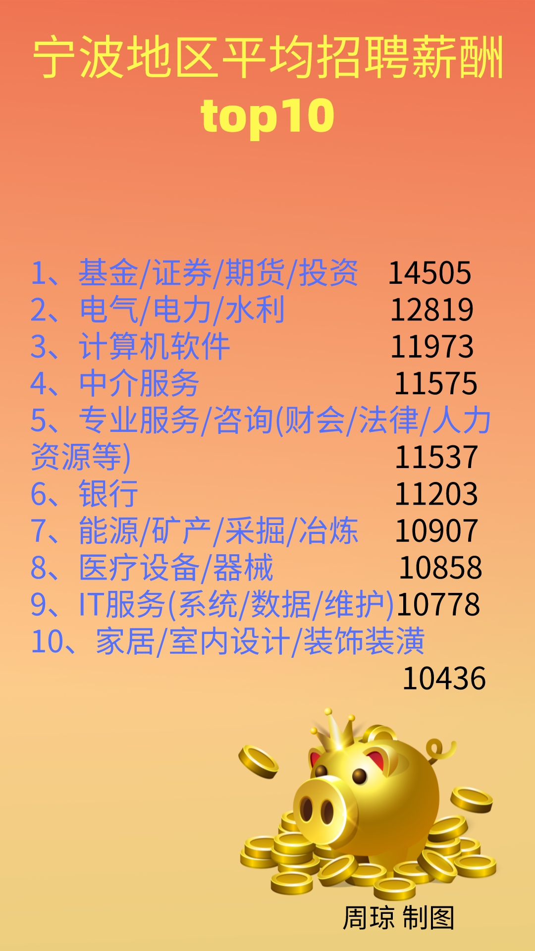 宁波平均薪资标准,宁波最低工资标准