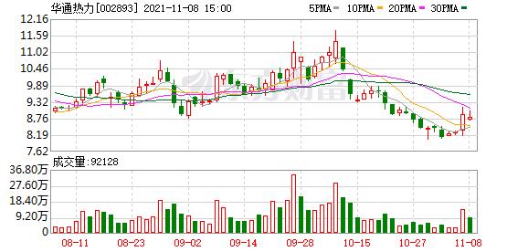 京能热力股票分红,京能热力中报预增