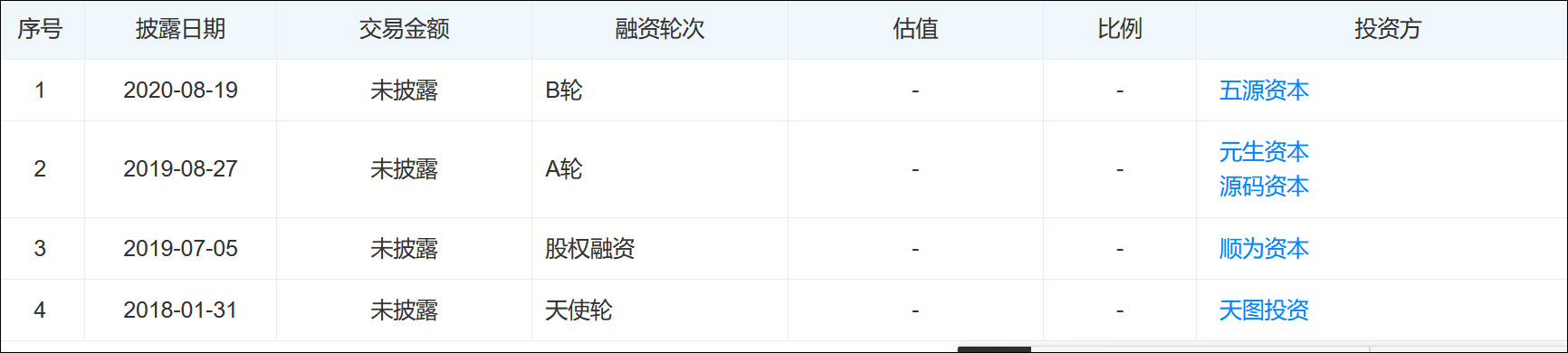 单城密集开店失灵，今年第3次集中关店的茶颜悦色能否走出长沙？