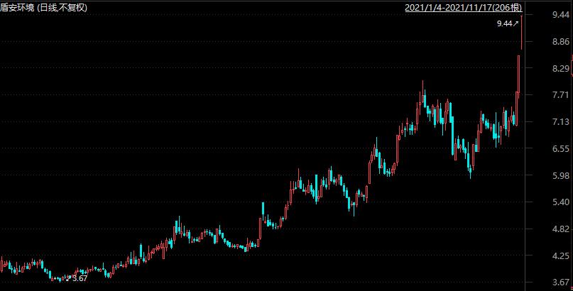 浙江富豪卖资产还债！格力电器30亿接手，还未过户就赚了8亿