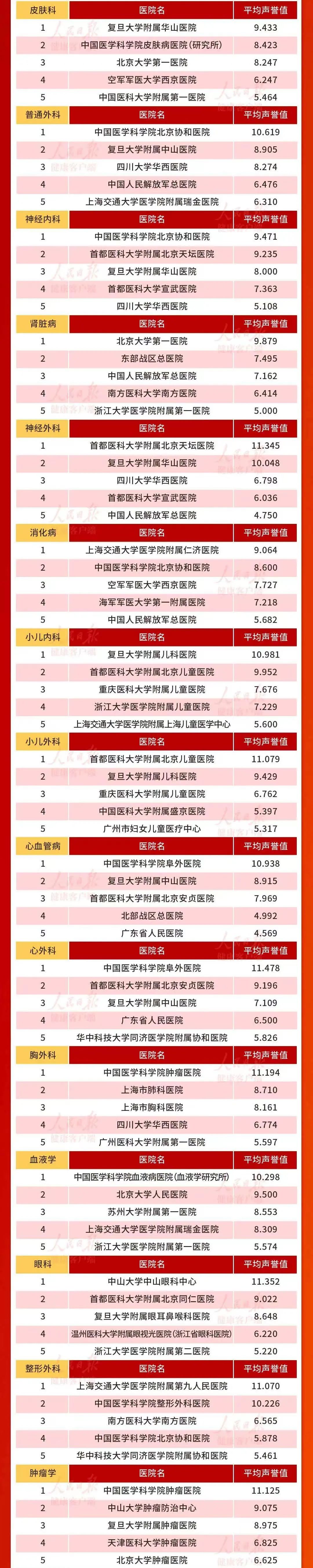 沈阳中泰胃肠医院是三甲医院吗,沈阳第一人民医院是三甲医院吗