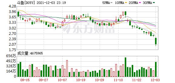 热门中概股集体上涨微博大涨14%,热门中概股集体大跌
