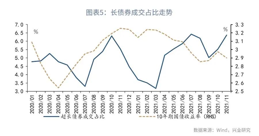 债市短期基本面,近期债市下跌原因