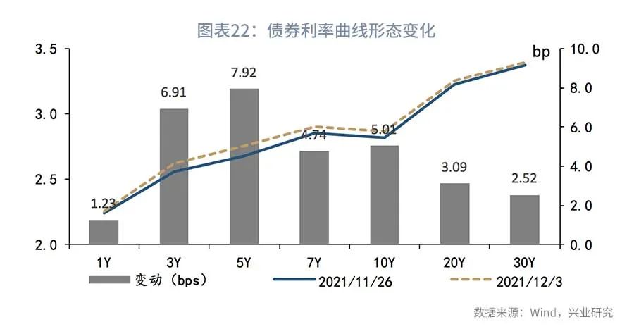 债市短期基本面,近期债市下跌原因