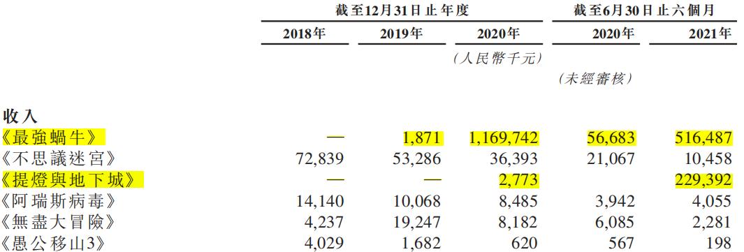 IPO沸点|市占率仅0.4%、研运能力不足,“第三梯队”青瓷游戏或成年内首只游戏股