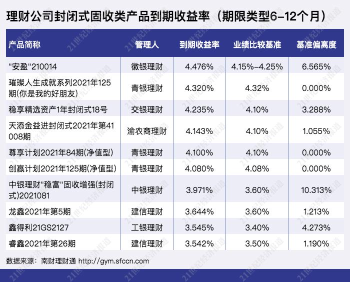 中银理财和青银理财,理财兑付排名