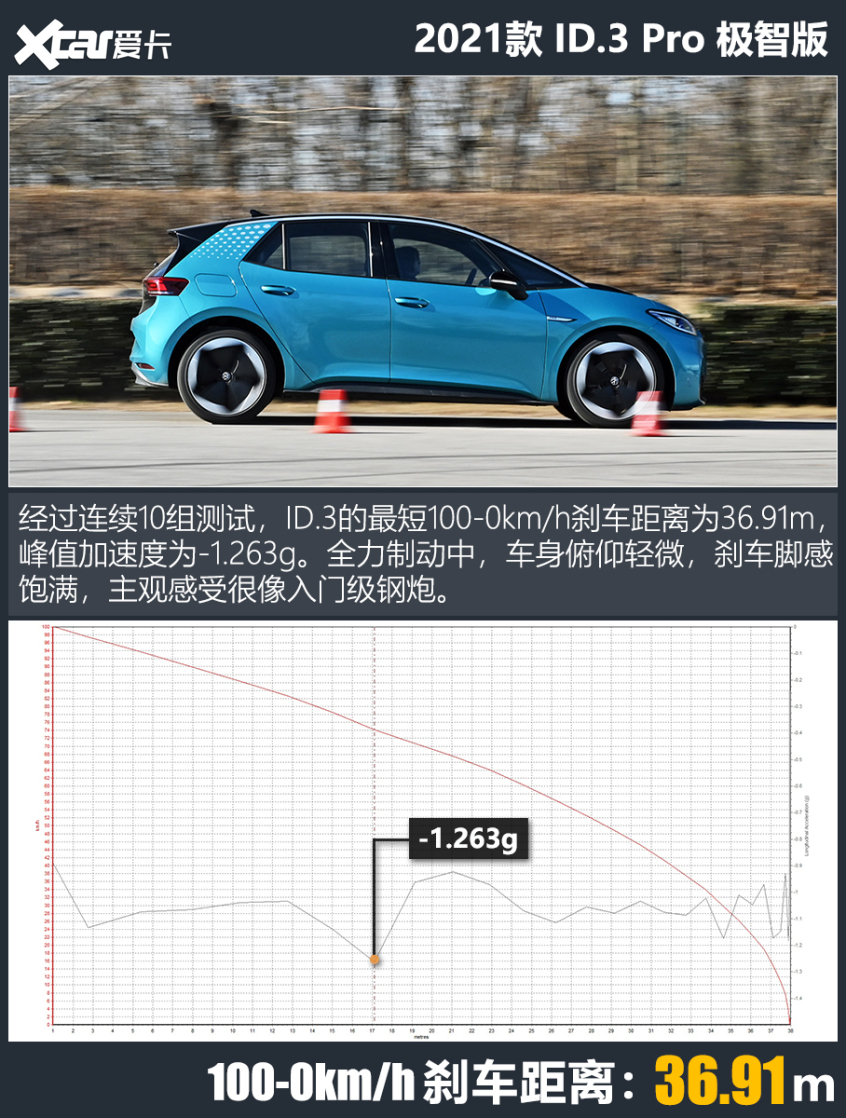 大众id.3测试视频,大众id.3测续航