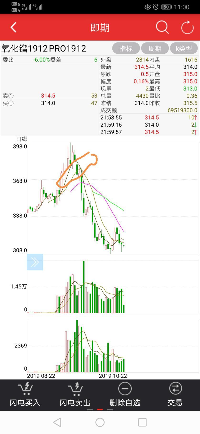投资*土稀**血亏45万，投资者称“老师”恶意带单，交易所躺枪？