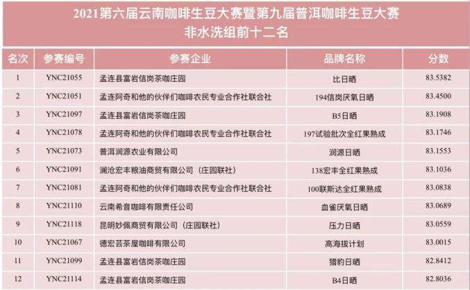 咖啡卖到500块,咖啡卖1800一杯